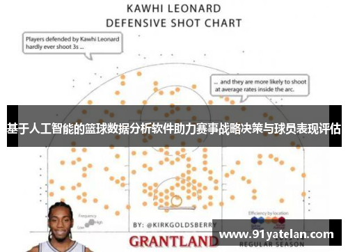 基于人工智能的篮球数据分析软件助力赛事战略决策与球员表现评估