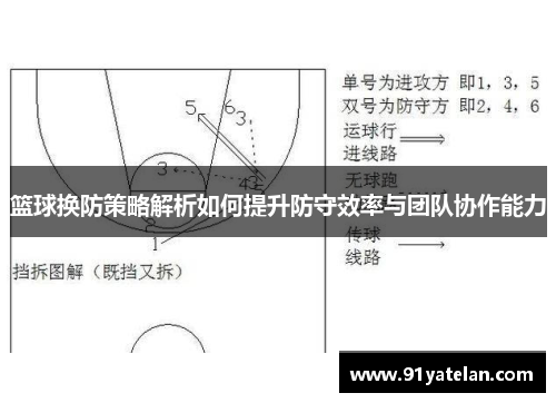 篮球换防策略解析如何提升防守效率与团队协作能力