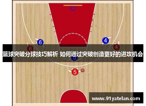 篮球突破分球技巧解析 如何通过突破创造更好的进攻机会