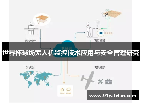 世界杯球场无人机监控技术应用与安全管理研究