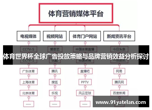 体育世界杯全球广告投放策略与品牌营销效益分析探讨