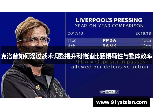 克洛普如何通过战术调整提升利物浦比赛精确性与整体效率