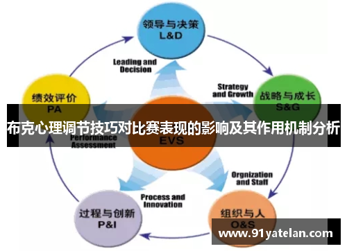 布克心理调节技巧对比赛表现的影响及其作用机制分析