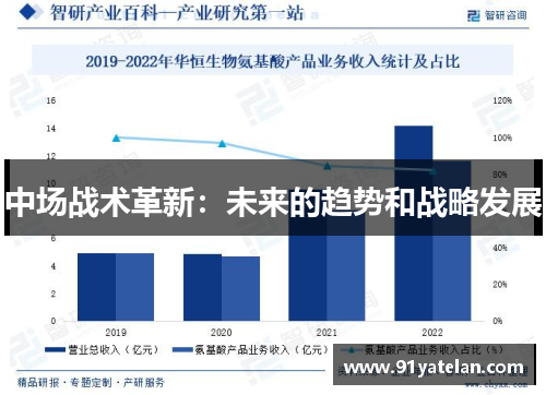 中场战术革新：未来的趋势和战略发展