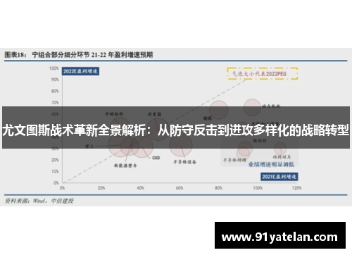 尤文图斯战术革新全景解析：从防守反击到进攻多样化的战略转型