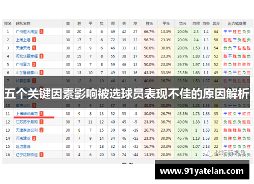 五个关键因素影响被选球员表现不佳的原因解析
