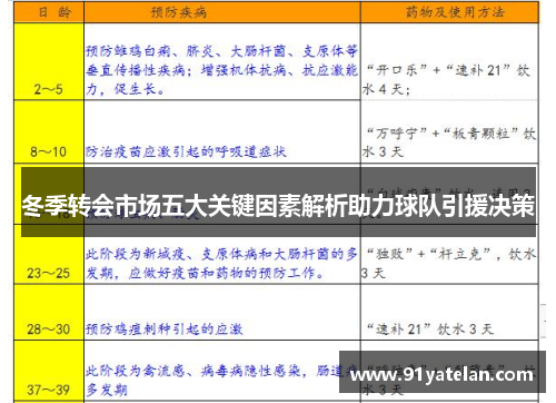 冬季转会市场五大关键因素解析助力球队引援决策