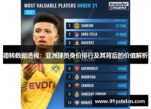 德转数据透视：亚洲球员身价排行及其背后的价值解析