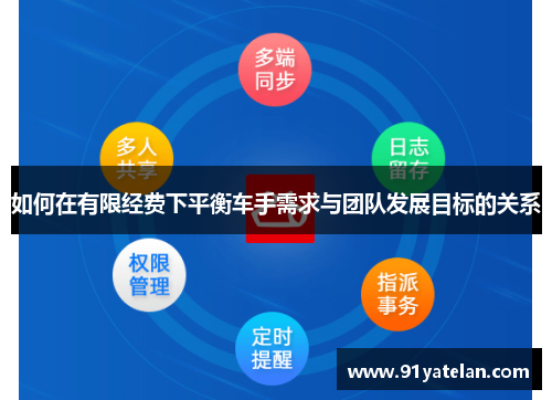 如何在有限经费下平衡车手需求与团队发展目标的关系