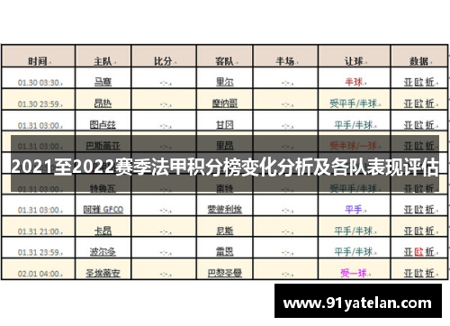2021至2022赛季法甲积分榜变化分析及各队表现评估
