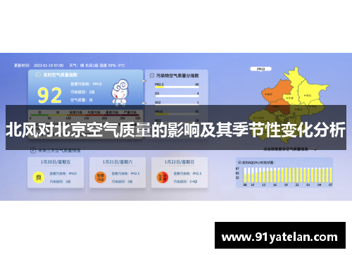 北风对北京空气质量的影响及其季节性变化分析