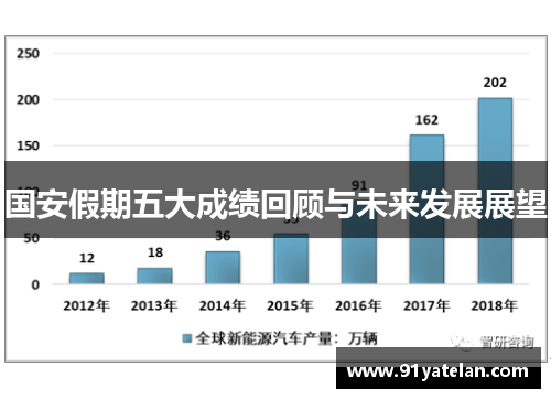 国安假期五大成绩回顾与未来发展展望