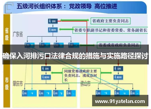 确保入河排污口法律合规的措施与实施路径探讨
