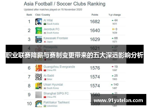 职业联赛降薪与赛制变更带来的五大深远影响分析