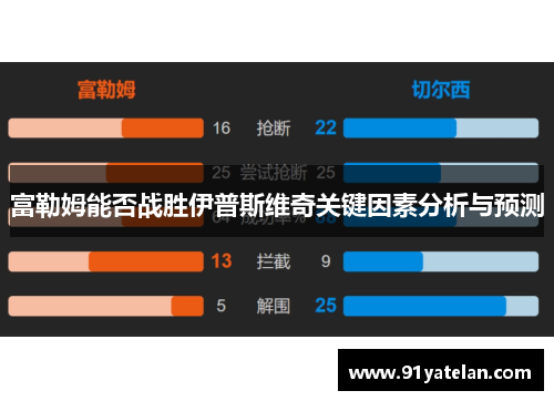 富勒姆能否战胜伊普斯维奇关键因素分析与预测