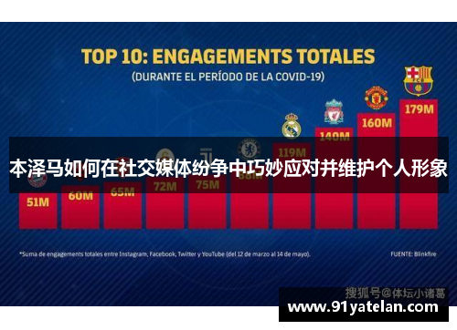 本泽马如何在社交媒体纷争中巧妙应对并维护个人形象